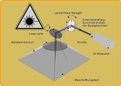 technische Illustrationen, Funktionsschemata